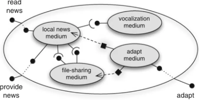 Table 2 User-defined and generated elements in the file-sharing adaptive medium development
