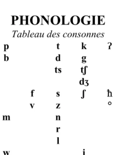 Tableau des consonnes 