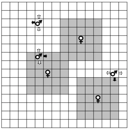 Figure 1 : L’expérience de Werner et Dyer 