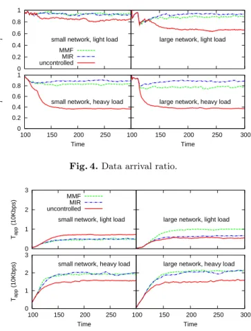 Fig. 4. Data arrival ratio.