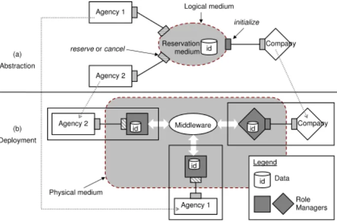 Fig. 1. Medium deployment architecture