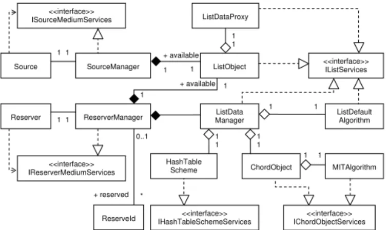 Figure 6 shows the generic design decision model (a) and a design decision model for the distribution of seats’ IDs (b)