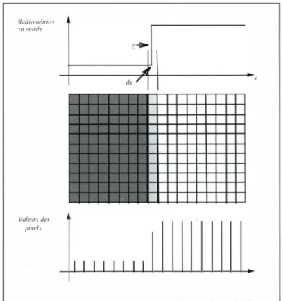 figure  8.4. 1 :   limite  de zone,  cas sous-échantillonné 