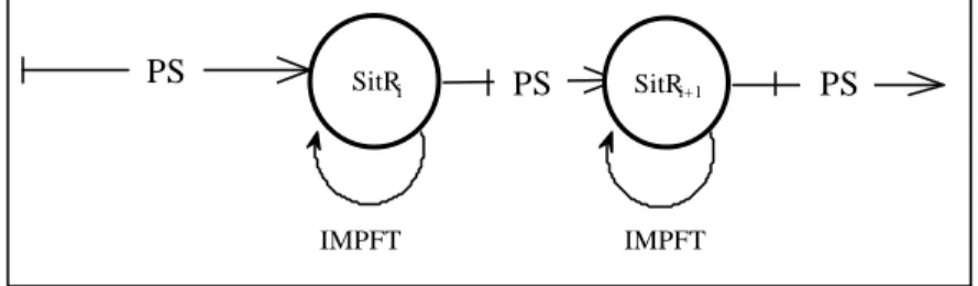 Fig. 5 Traitement général du passé simple