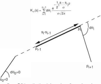 figure  8.6. 1  :  estimation  de  la  courbure  d'une  polygonale 