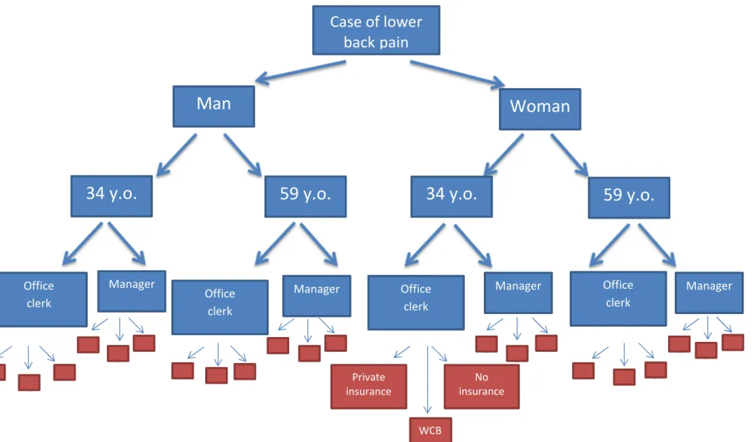 Figure 1Case of lower 