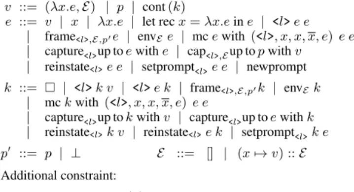 Figure 1. Grammar of terms and continuations