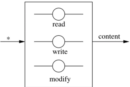 Figure 3. An automaton describing the docu- docu-ment behavior