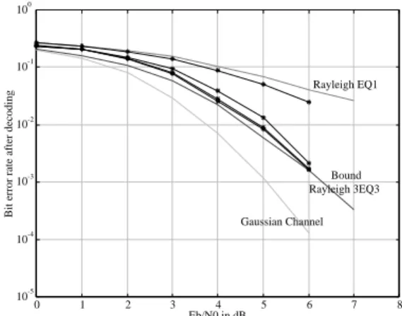 Fig. 4. Performance of the SI-TEQ with 4-QAM over the EQ3 Rayleigh channel