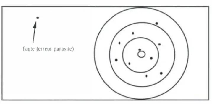 Figure  3  : faute 