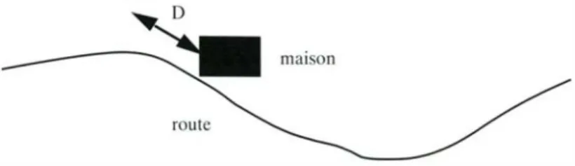 Figure  7 :   jeu de données  2 
