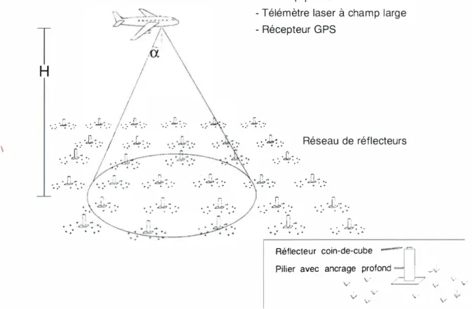 figure  8.2.2. 1  :  application typique du système de  télémétrie laser  à  champ large 