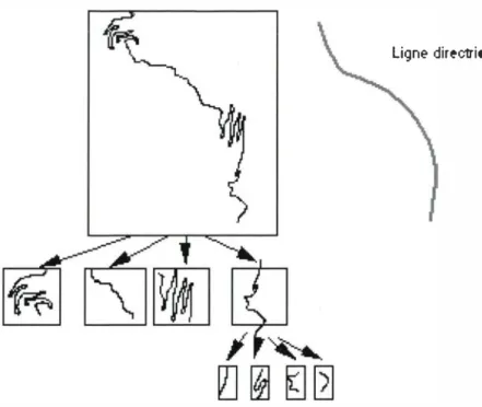 figure  8.6.2 :  Un exemple de  segmentation  (sur une route BD Carto) 