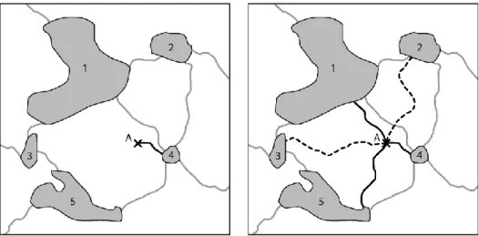 Figure  3.  Deux  modes  de  connexion  entre  un  point  et  les  taches  du  graphe