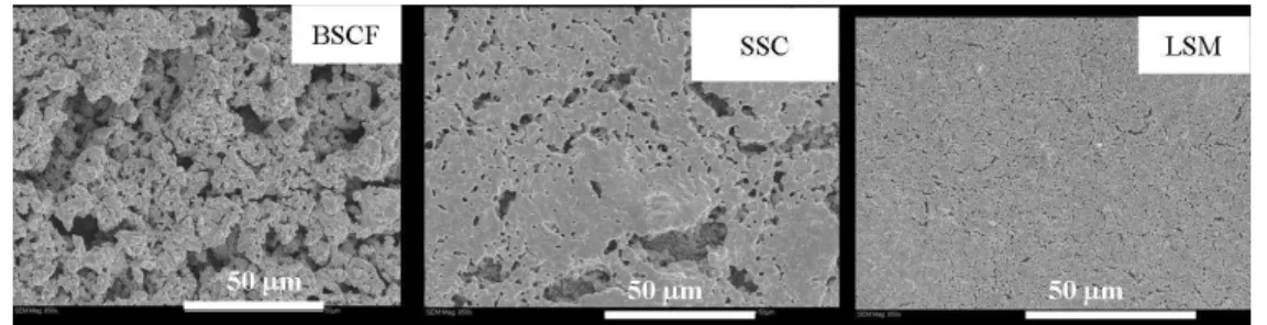 Fig. 6 SEM of BSCF, SSC and LSM cathodes (as prepared layers)   247x65mm (150 x 150 DPI)  123456789101112131415161718 19 20 21 22 23 24 25 26 27 28 29 30 31 32 33 34 35 36 37 38 39 40 41 42 43 44 45 46 47