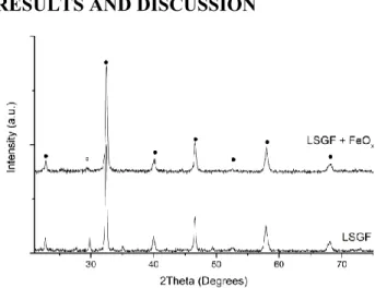 Figure  1.  XRD  pattern  of  LSGF  and  its  nano- nano-composites. ●: LSGF, rhombohedral, JPCDS  04-016-7460;  ○:  LaSrGa 3 O 7 ,  melilite,  tetragonal,  JPCDS 00-045-0637