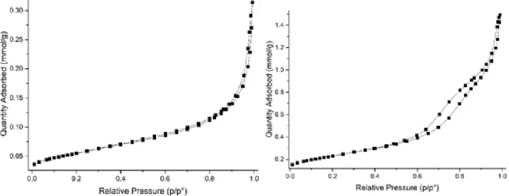 Figure  5. XPS  spectra  of Fe2p  peak  of  LSGF  +  FeO x  treated at different temperatures