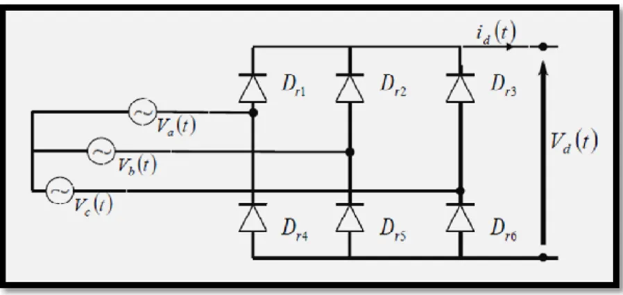 Figure I. 3 :Représentation de redresseur double alternance à diodes 