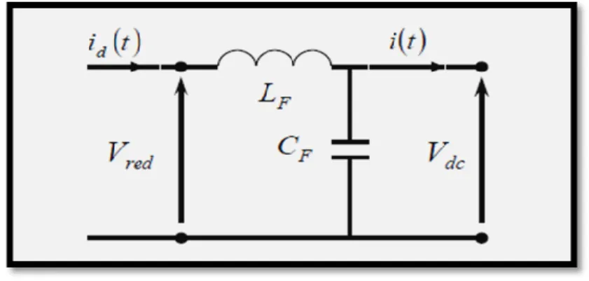 Figure I. 4 :Schéma de filtre LC  I.3.3.L’onduleur de tension  