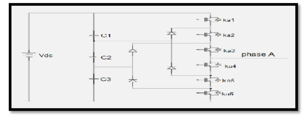 Figure I. 11:Onduleur FC à trois et à quatre niveaux (par phase) 