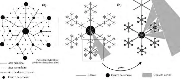 Figure 1.  Réseau des lieux centraux de Christaller (a) et réseau hexagonal (multi)fractal (b)   — Source : Frankhauser P.,  Tannier C., Houot H., Vuidel G