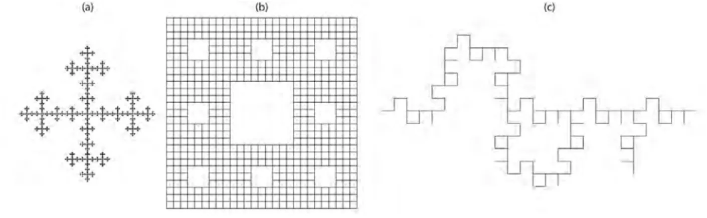 Figure 12. (a) Tamis de Sierpinski avec boucles et « culs de sac » (b) Tamis de Sierpinski avec boucles mais sans « culs  de sac » et (c) Réseau fractal tortueux avec boucles et « culs de sac »