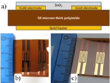Fig. 1. Cross section schematic view of the device (a) and photographs of the top side  (electrodes and SnO 2 ) of the device (b) and of the back side (heater) (c)