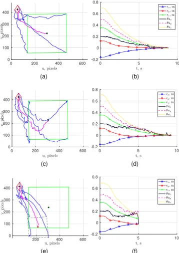 Fig. 9. CDPR behavior depending on added perturbations. paq and pbq: