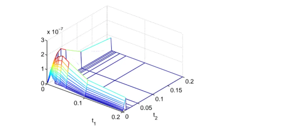 Figure 5.1. Inverse of the normalized reconstruction error (inverse of Equation (5.3)) for the first example scene of Section 6.