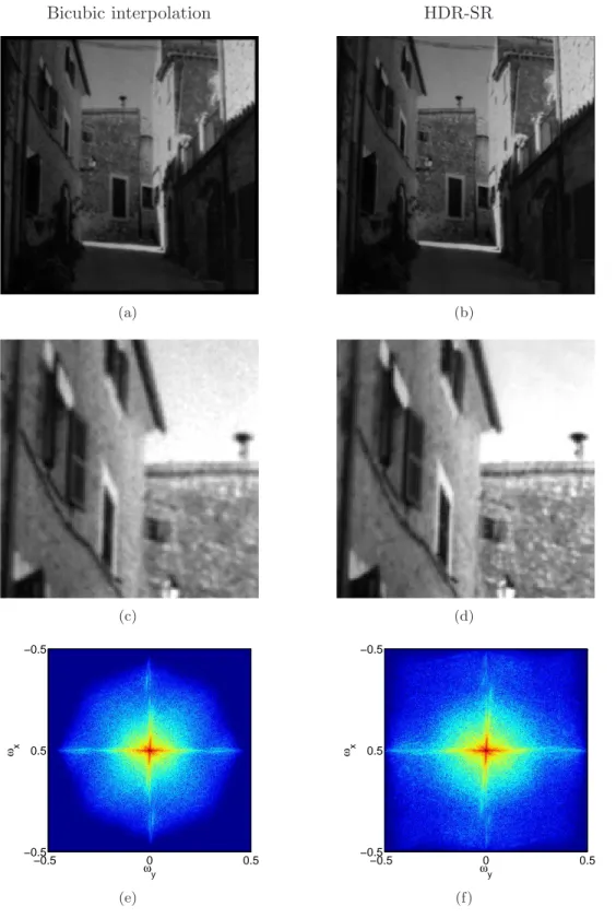 Figure 6.5. Result of HDR-SR with 60 images (a) bi-cubic interpolation of the first LR image, (b) our result of HDR-SR, (c) scaled and zoomed version of (a), (d) scaled and zoomed version of (b), (e) 2D frequency spectrum of (a), (f ) 2D frequency spectrum