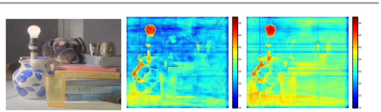 Figure 2.1. Result of optimal reconstruction for HDR-SR. SNR for each pixel obtained from 100 experi- experi-ments with randomly chosen affine transformations and noise realizations