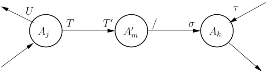Fig. 14 – Quintuple d´edoubl´e / Split quintuple