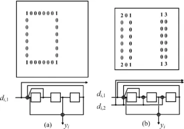 Fig. 2. Possible rectangular error patterns. For (a) binary and (b) double-binary TCs with regular permutations.