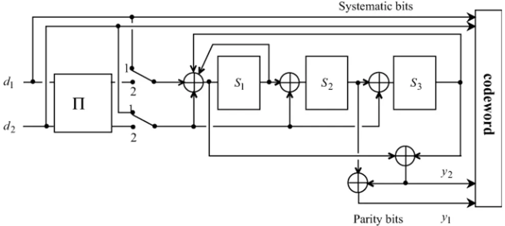 Fig. 8. Structure of the 8-state encoder. Redundancy y is only used for turbo-coding rates less than 1/2.