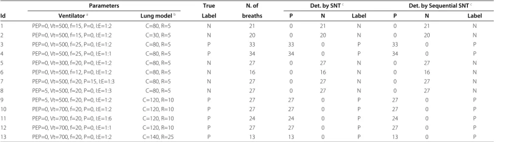 Table 1 AutoPEEP detection results provided by the proposed detectors on emulated flow data