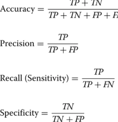 Table 2 Detection performance with flow data from patients