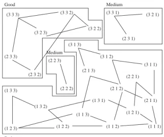 Fig. 1. Assignments of the decision maker.