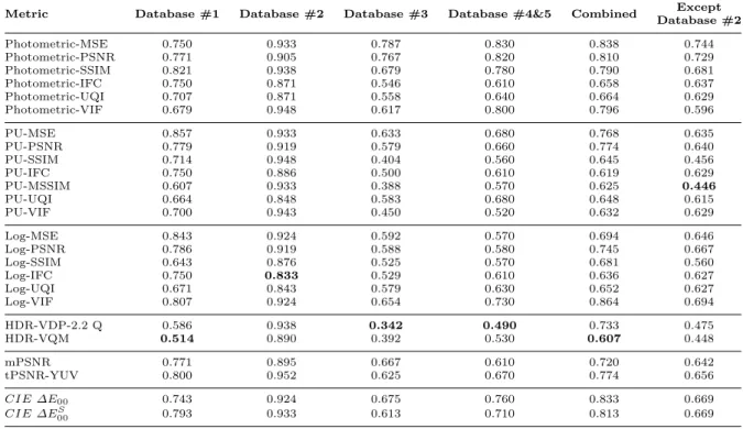 Table 5 Outlier Ratio (OR) Results for Each Database and for Aligned Data