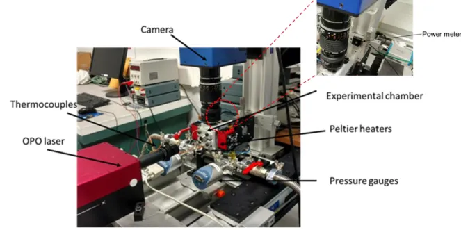 Figure 1. Experimental setup with zoomed view showing the location of power meter 