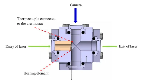 Figure 5 Cross sectional view of the experimental chamber showing the positions of the heating element and the  thermocouple and the direction of laser beam