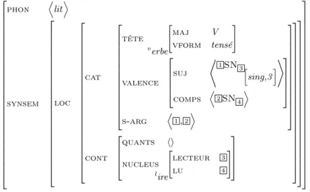 Fig. 3 – Représentation modulaire des objets linguistiques en HPSG.