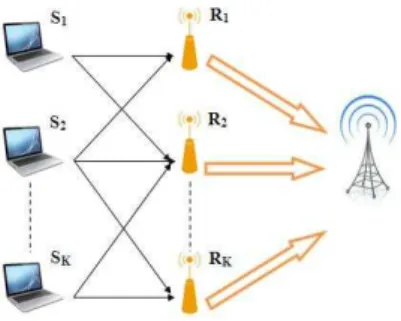 Fig. 1. Multi-Sources Relay Channel.