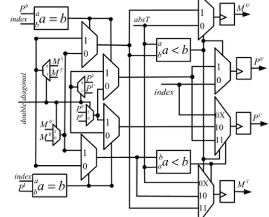 Fig. 5: Architecture for resolving update conflicts caused by the DDSMs