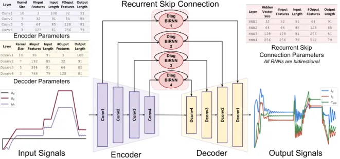 Figure 2: Proposed architecture.