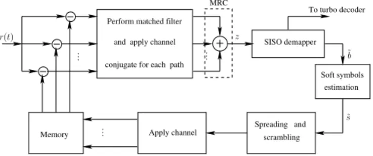 Fig. 1. Iterative soft MPIC structure