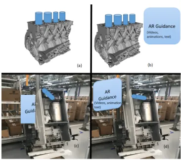 Figure 2. Needed features of the authoring tool. (a) 3D models placement with a motor