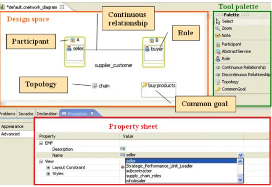 Figure 4 Interface of the NE tool 