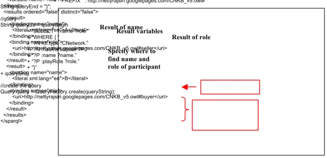Figure 12 SPARQL query to extract name and role of the participants in a network 