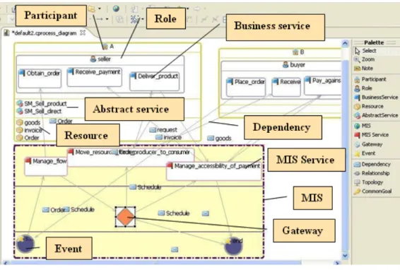 Figure 14 Interface of the CPE tool 