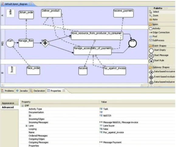 Figure 17 Interface of the STP BPMN Modeler 